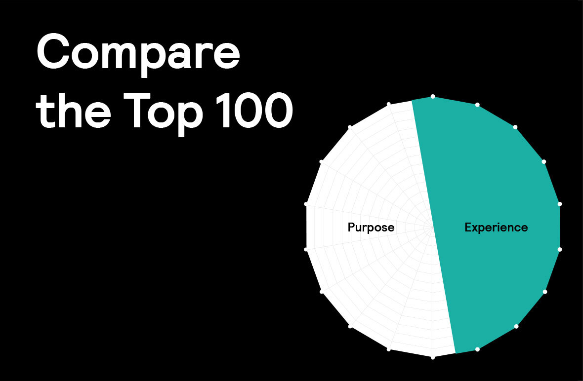 Fbi 2023 promo compare 100